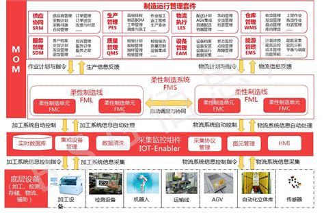 bishfms|FMCS Overview .